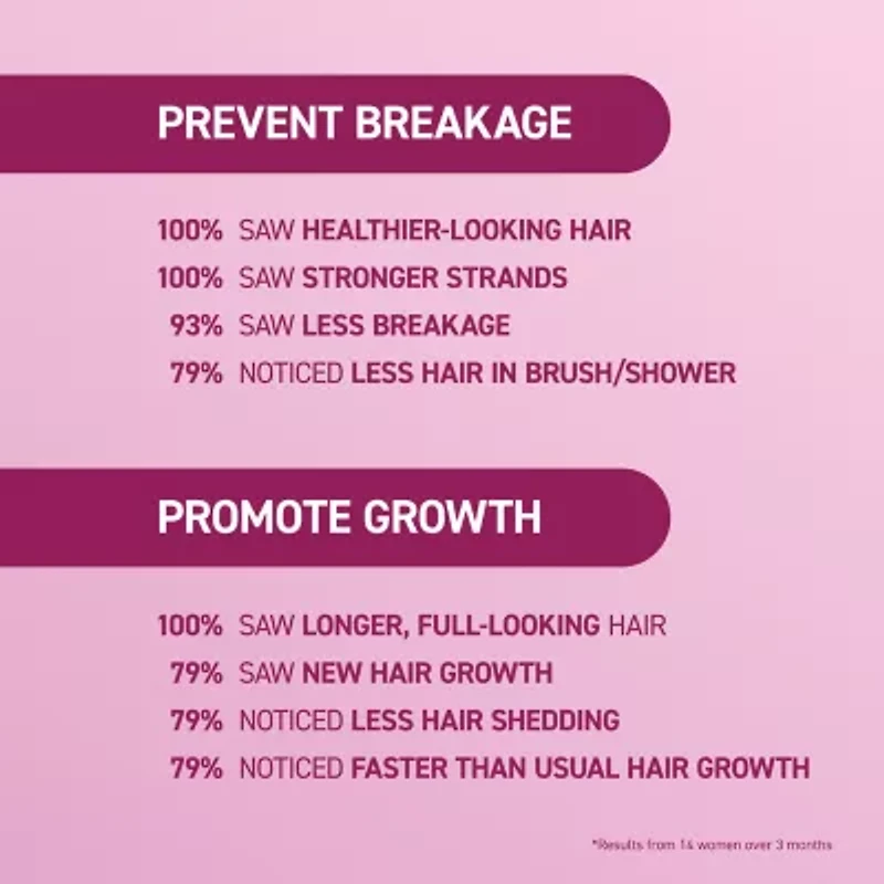 BosleyMD Mendxtend Strengthening Shampoo 33.8 oz.