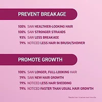 BosleyMD Mendxtend Strengthening Shampoo 33.8 oz.