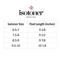 Isotoner Joey Soft Pile Thong Womens Round Slip-On Shoe
