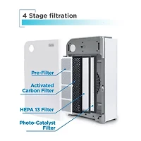 Air Purifier With UV Technology  And 4-Stage Filtration System BAPUV150