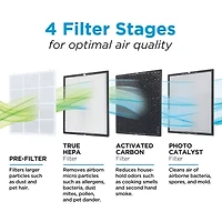 Replacement Air Purifier Filter Black + Decker Af4 Dual Hepa + Activated Carbon Filter Bapuv250