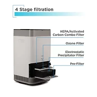 Electrostatic Precipitator Air Purifier With 4-Stage Filtration System BAPUV50