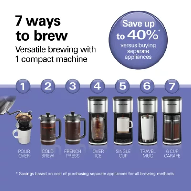 Hamilton Beach Drip Coffee Maker