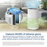 Clorox Air Purifier Air Purifier
