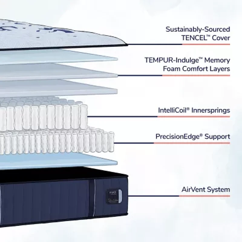 Stearns & Foster 13.5" Estate Ultra Firm Tight Top - Mattress + Box Spring