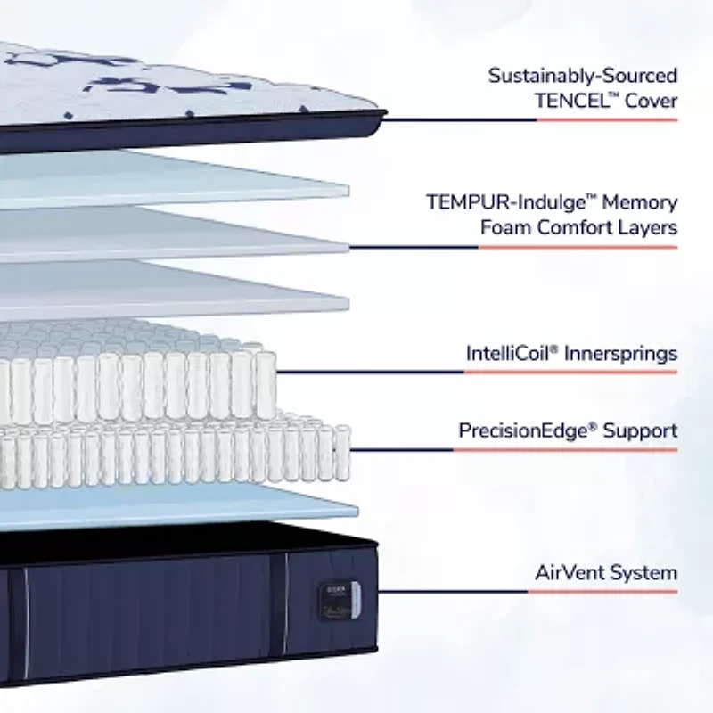 Stearns & Foster 15" Estate Firm Pillow Top Mattress + Box Spring