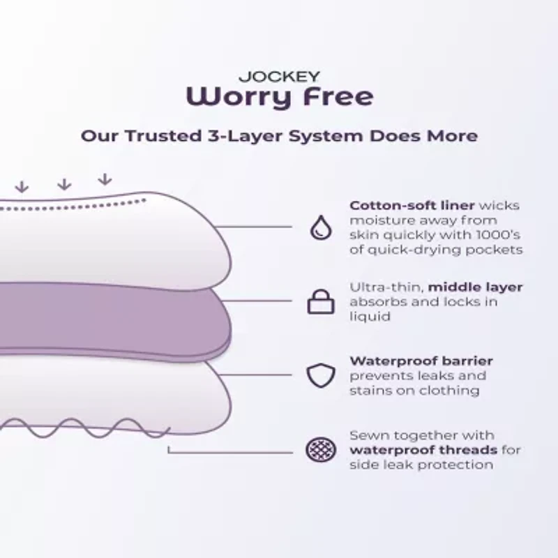 Jockey Worry Free Microfiber Moderate Absorbency Brief 2810