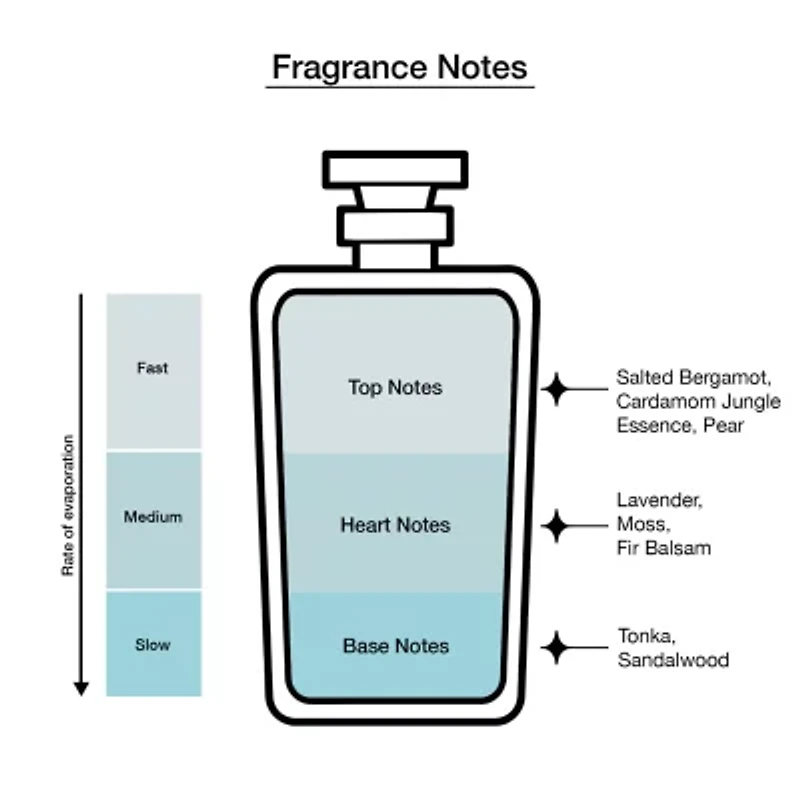 Perry Ellis Night Sky Eau De Toilette