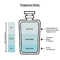 Perry Ellis Night Sky Eau De Toilette