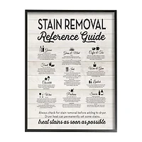 24''X30'' Stain Removal Print