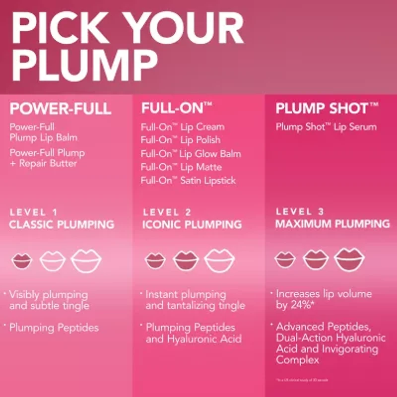 Buxom Mini Plump Shot Lip Serum