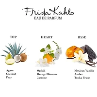 Frida Kahlo Blue Eau De Parfum