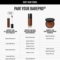 bareMinerals Barepro 16hr All Over Skin-Perfecting Matte Concealer Mineral Spf 25