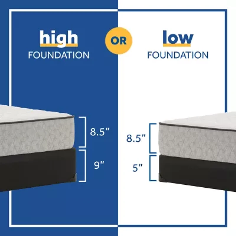 Sealy® Masterbrand Essentials MacDonnell Firm Tight Top - Mattress + Box Spring