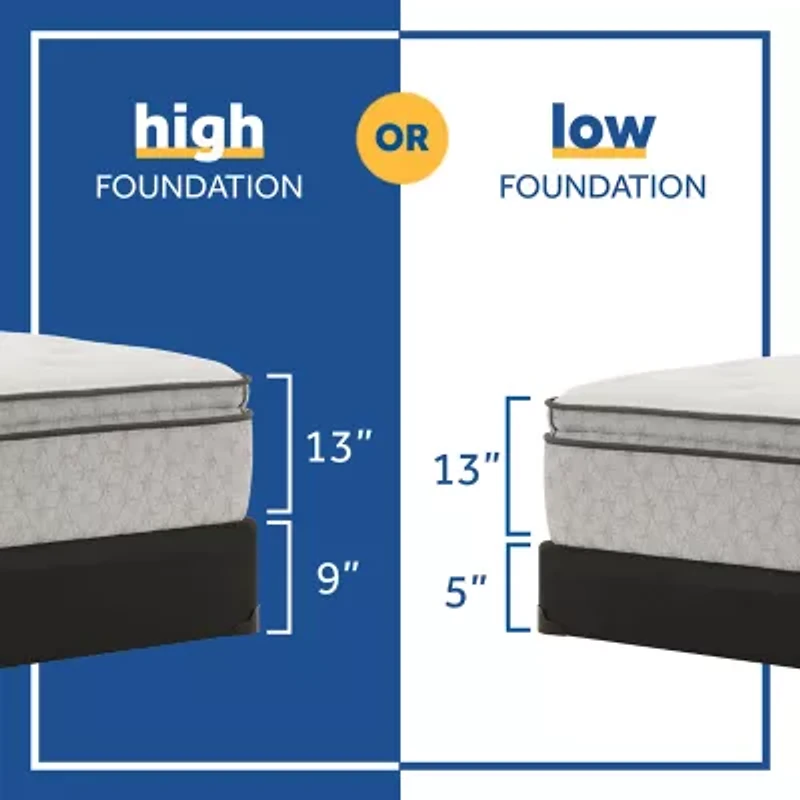 Sealy® Masterbrand Essentials Myrtle Soft Pillow Top - Mattress Only