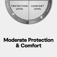 Casual Comfort™ Premium Bed Bug and Spill Proof Zippered Mattress Protector