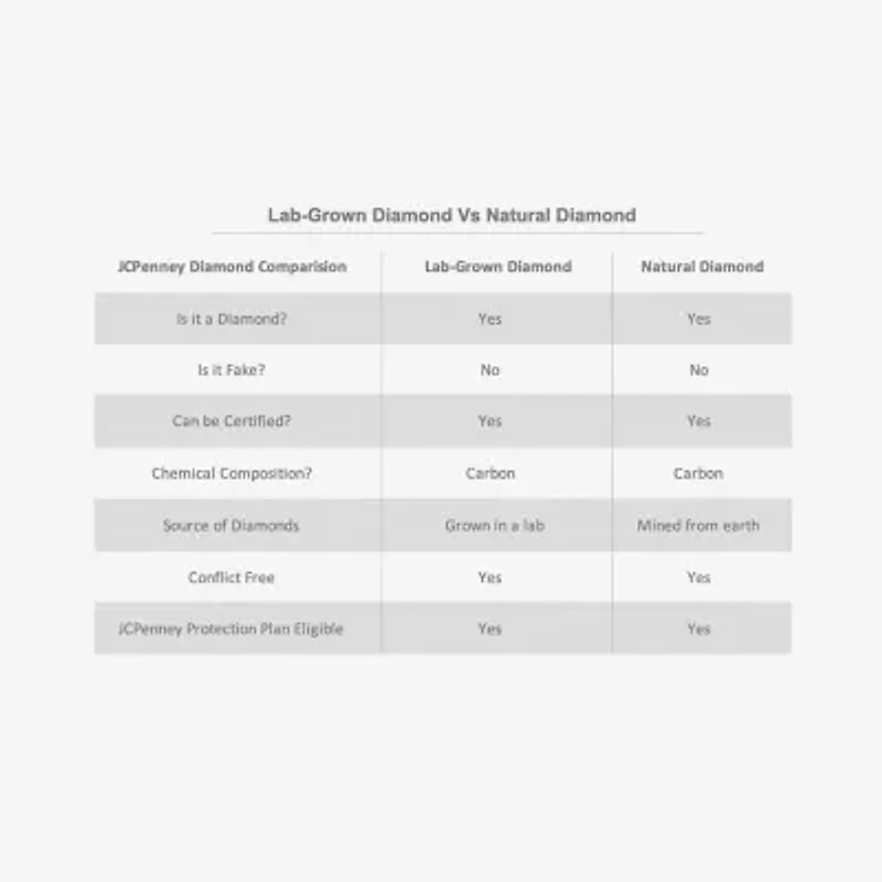 G / Vs2-Si1) Womens 1 CT. T.W. Lab Grown White Diamond 10K Gold Cushion Side Stone Halo Bridal Set