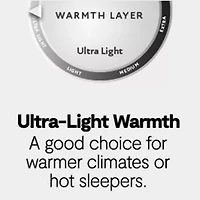 Martha Stewart Ultra Light Warmth Long Staples Silk Comforter