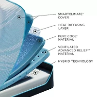 TEMPUR-Pedic ProBreeze 2.0 12" Medium Hybrid Tight Top - Mattress + Box Spring