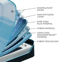 TEMPUR-Pedic LuxeBreeze 2.0 13" Medium Hybrid Tight Top - Mattress + Box Spring