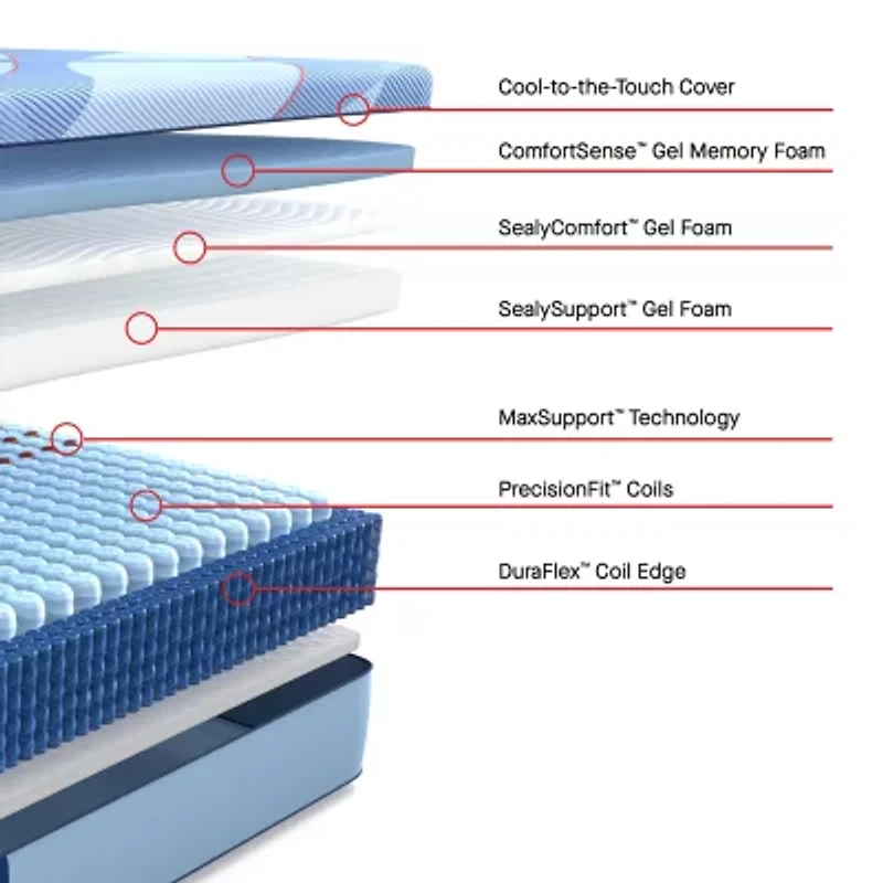 Sealy Posturepedic Fairholt 13" Hybrid Firm Tight Top - Mattress Only