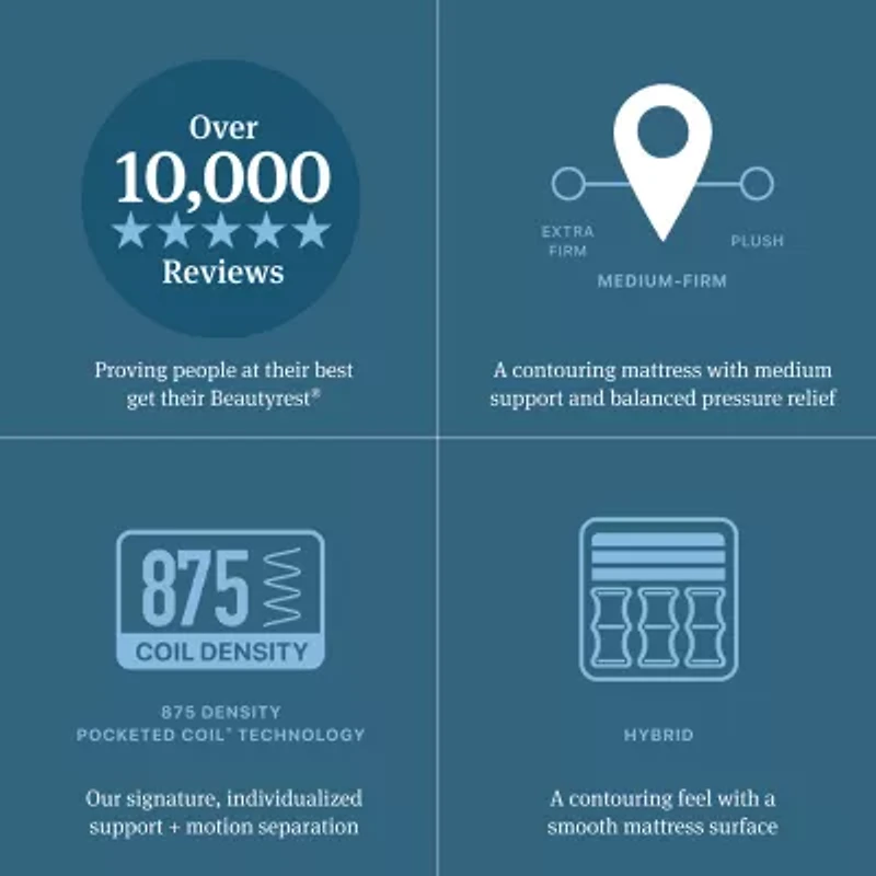 Beautyrest Level Two 12" Medium Firm Tight top - Mattress + Box Spring