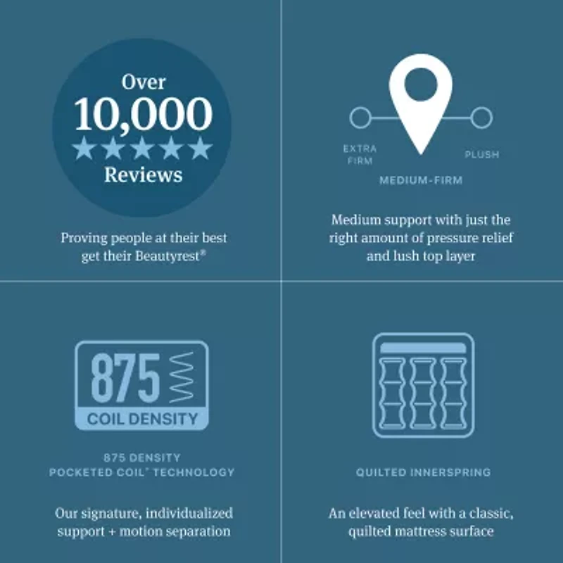 Beautyrest Level Two 14.75" Medium Pillow top - Mattress + Box Spring