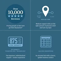 Beautyrest Level Two 14.75" Medium Pillow top - Mattress + Box Spring