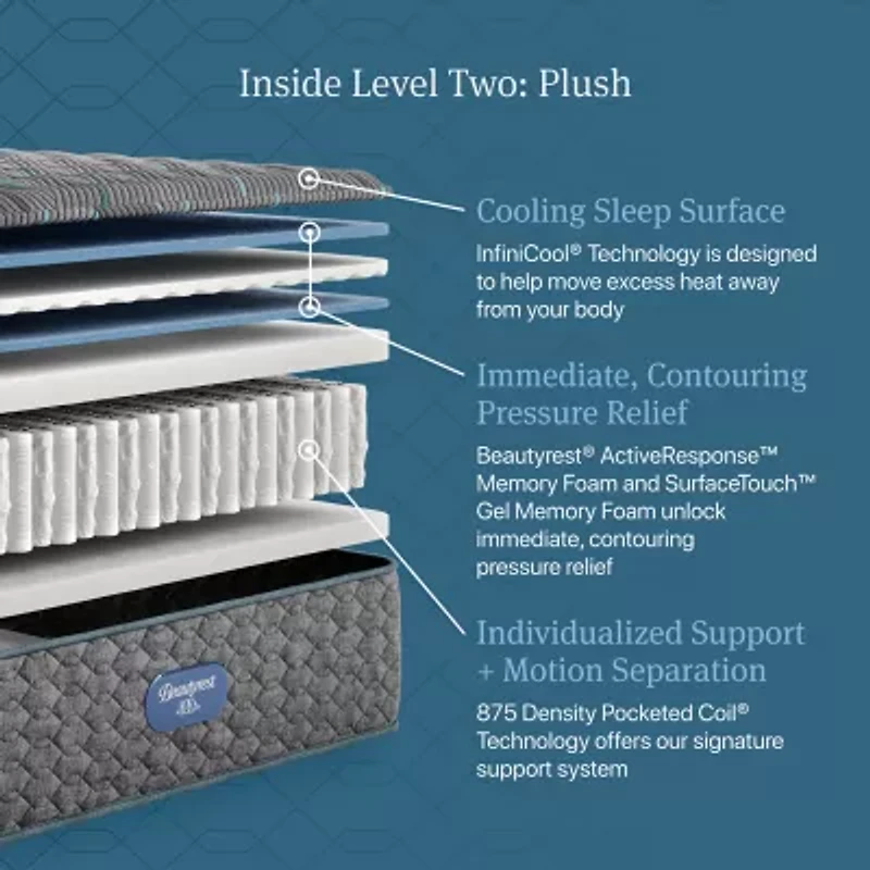 Beautyrest Level Two 14" Plush Tight-Top Innerspring Mattress + Box Spring