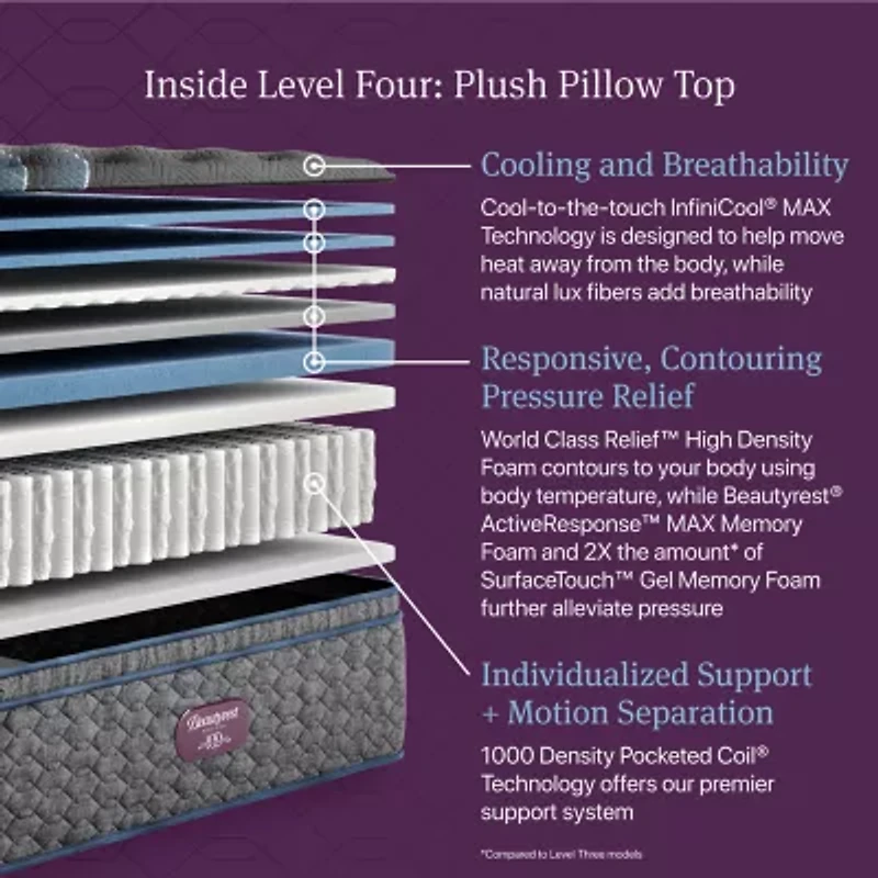 Beautyrest World Class Level Four 16.25" Plush Pillow top - Mattress + Box Spring