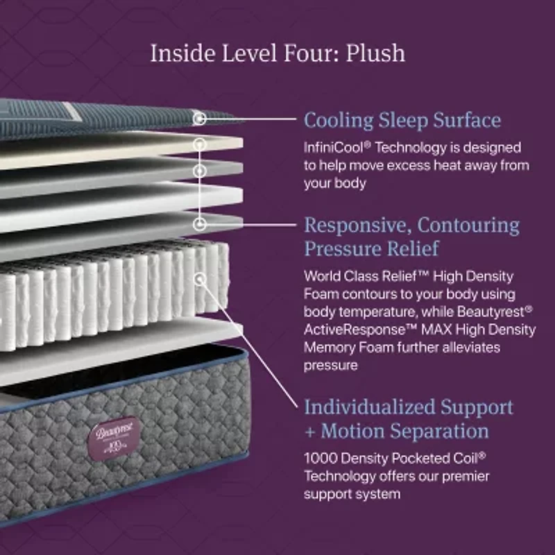 Beautyrest World Class Level Four 13.5" Plush Tight top