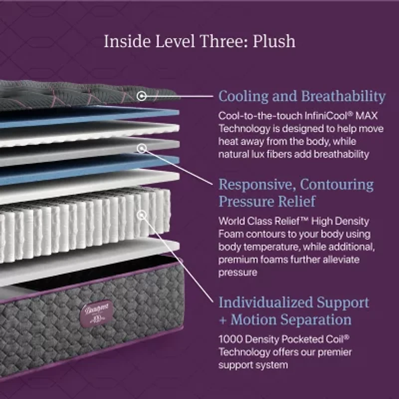 Beautyrest World Class Level Three 14.75" Plush Tight top