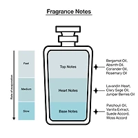 Drakkar Intense Body Spray Deodorant, 5.8 Oz