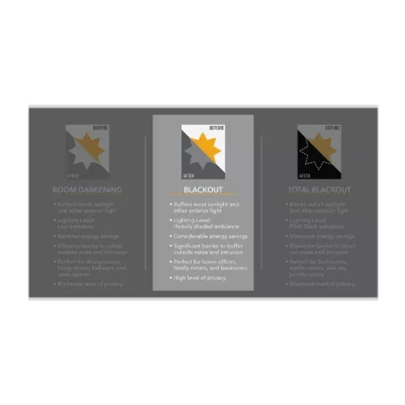 Madison Park April Leaf Grommet Top Energy Saving Blackout Single Curtain Panel