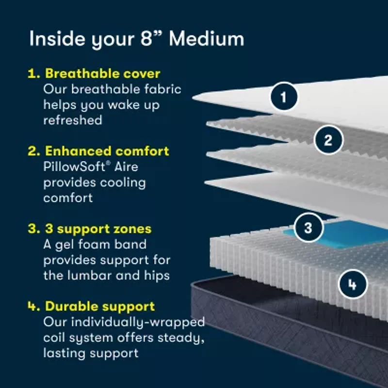 Serta Five Star Mattress 8" Medium Tight Top - a Box