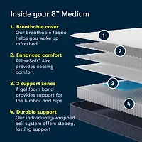Serta Five Star Mattress 8" Medium Tight Top - a Box