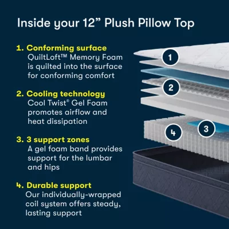 Serta Five Star Mattress 12" Plush Pillow Top - a Box