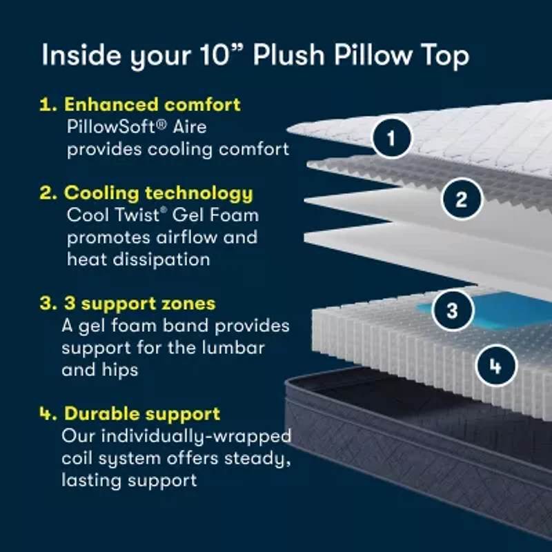 Serta Five Star Mattress 10" Plush Pillow Top - a Box