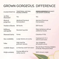 Grown Gorgeous (F,Vs2) Womens 1 1/2 CT. T.W. Lab Grown White Diamond 14K Gold Round 18 Inch Pendant Necklace