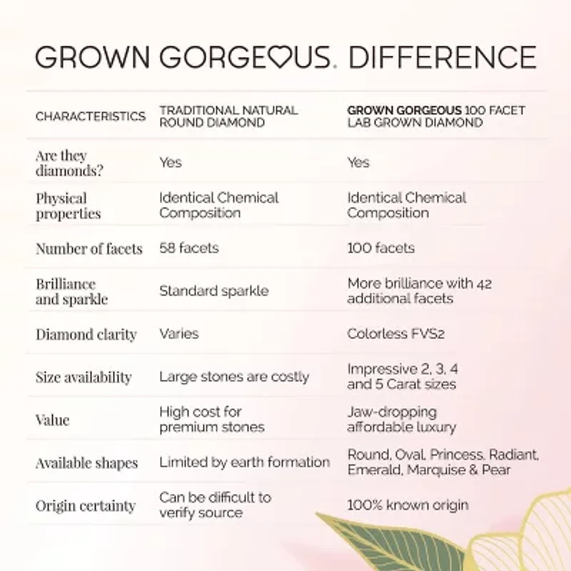 Grown Gorgeous (F, Vs2) Womens 1 1/8 CT. T.W. Lab-Grown Diamond 14K Gold or Platinum Round 18 Inch Pendant Necklace