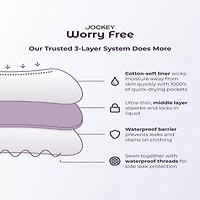 Jockey Worry Free Cotton Stretch Heavy Absorbency Brief- 2581