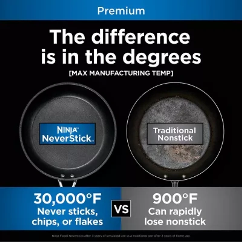 Ninja Neverstick Premium Hard Anodized Saute Pan