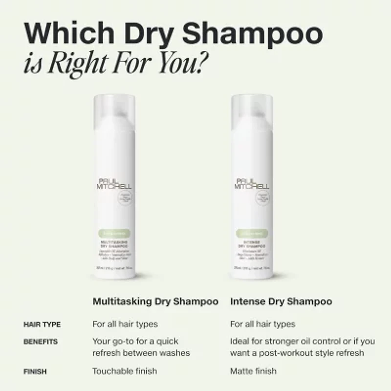 Paul Mitchell Multi-Tasking Dry Shampoo