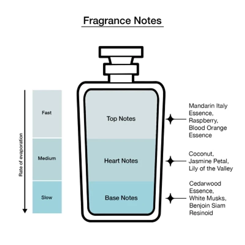Kate Spade Pop Eau De Parfum