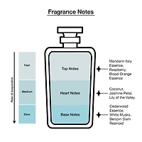 Kate Spade Pop Eau De Parfum
