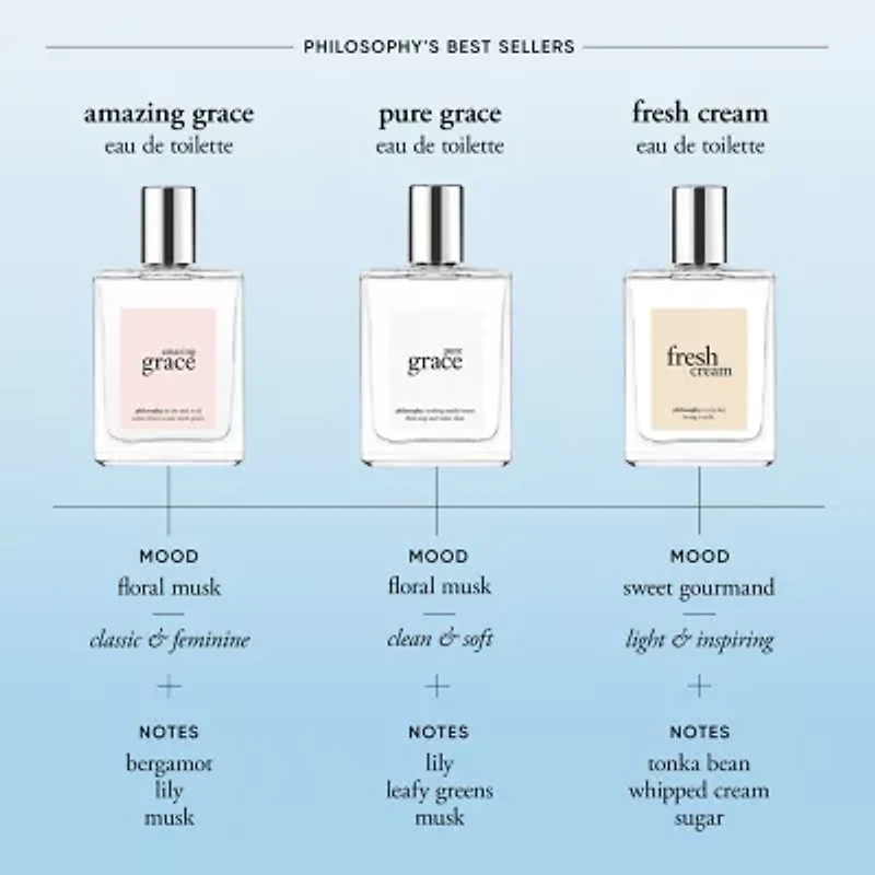 Philosophy Pure Grace Eau De Toilette