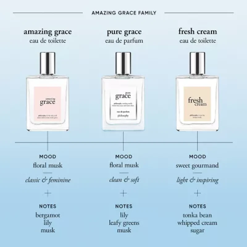 Philosophy Pure Grace Eau De Parfume