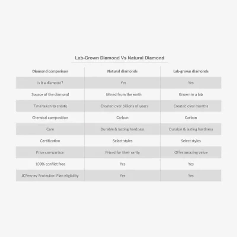 Womens 10K Gold 7.25 Inch Rope Heart Chain Bracelet