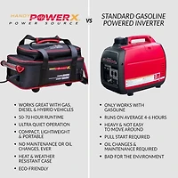 Handy Power X HPX1530INVCBLBG Power Source 1500W/3000W