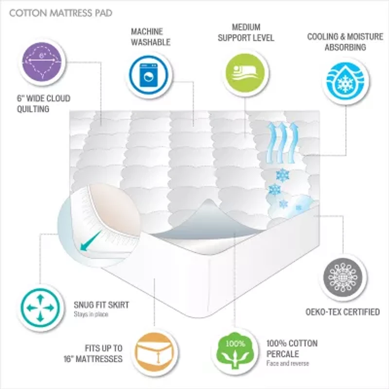Sleep Philosophy All Natural Cotton Percale Quilted Mattress Pad with Spandex Snug-on Slip Fit Skirt